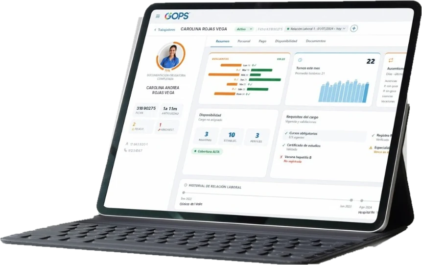 Ficha del trabajador en GOPS, en una tablet.